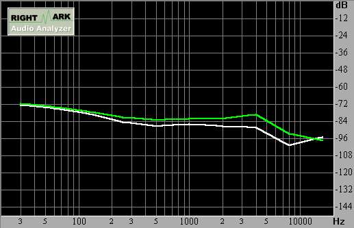 Spectrum graph